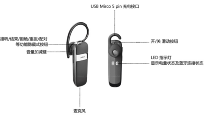藍牙耳機為什么是兩只？解析技術、體驗與市場演變