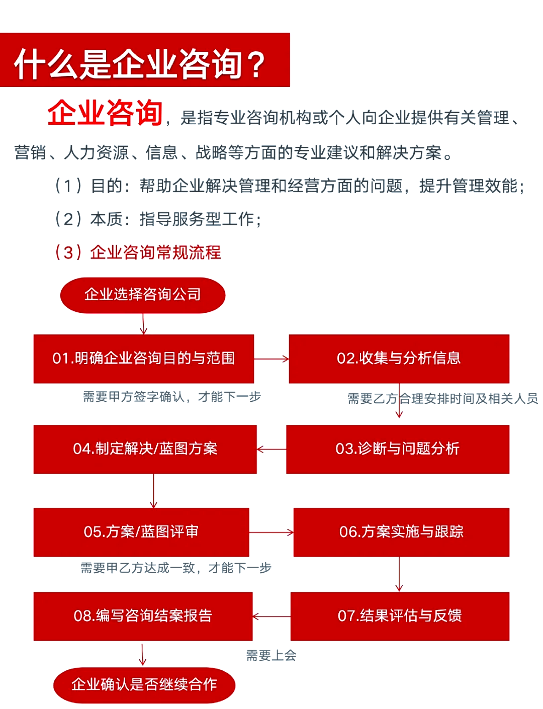 企業(yè)咨詢管理全解析