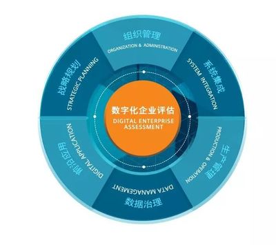 西門子亮相2019工博會(huì) 一站式呈現(xiàn)工業(yè)未來(lái)，引領(lǐng)企業(yè)管理咨詢新思維