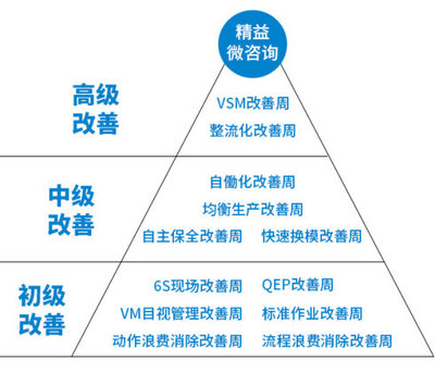 管理微咨詢 QCC現(xiàn)場(chǎng)管理提升實(shí)戰(zhàn)指南