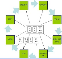 佛山企業(yè)管理咨詢 解鎖工廠全面效率提升的關(guān)鍵路徑