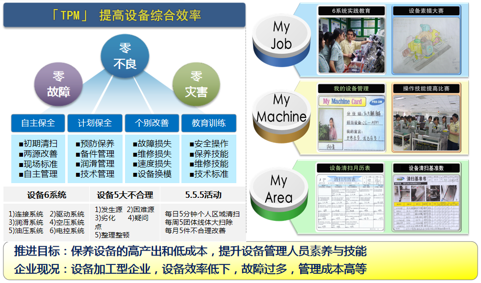 精益TPM管理 驅(qū)動(dòng)企業(yè)卓越運(yùn)營(yíng)的利器